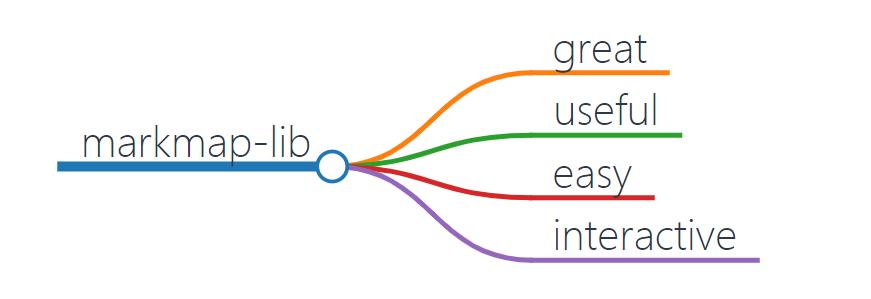 markmap-lib