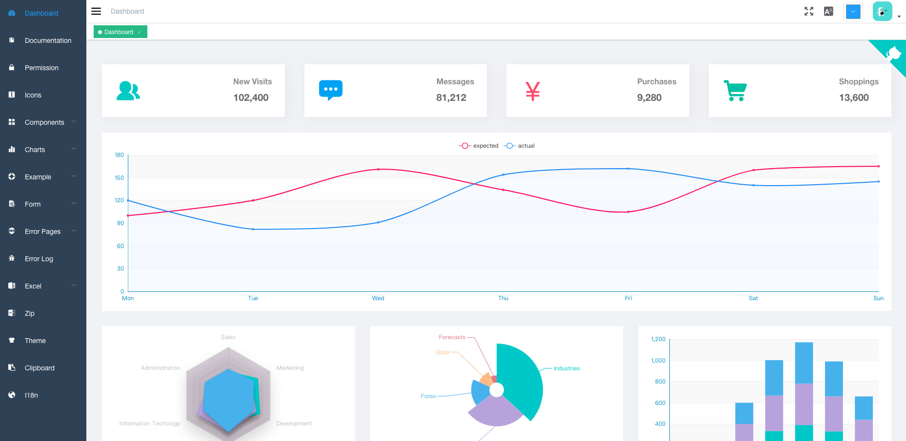 vue-element-admin