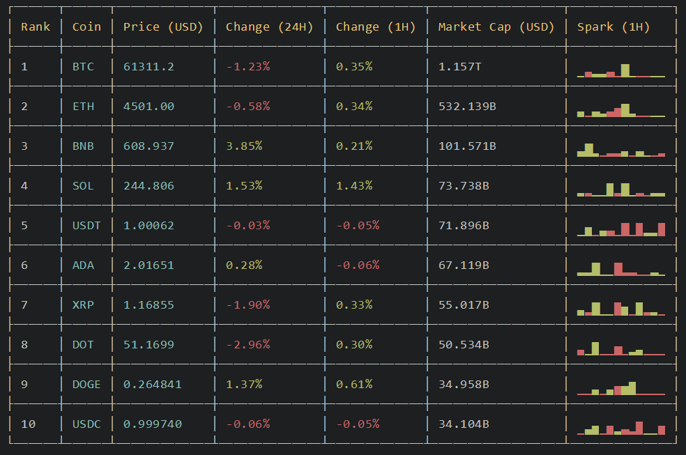 awesome-console-services