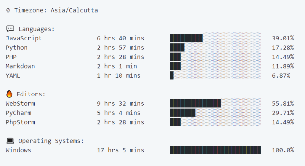 waka-readme-stats