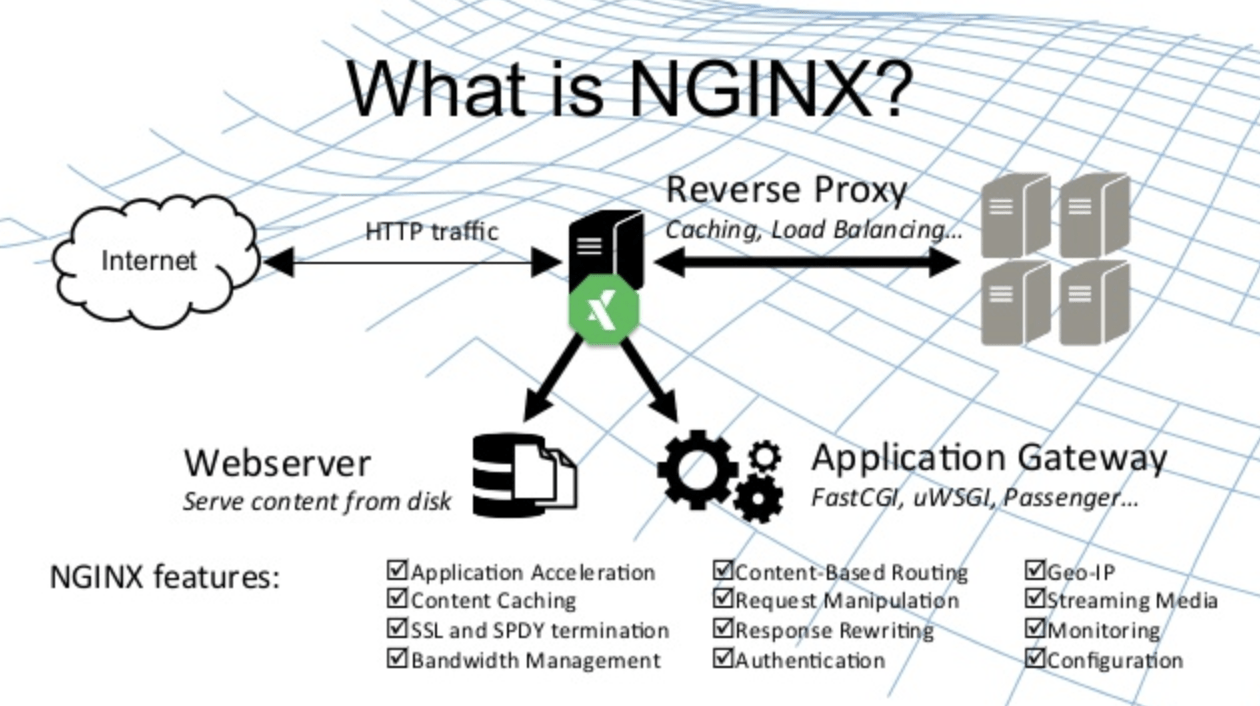 nginx-tutorial