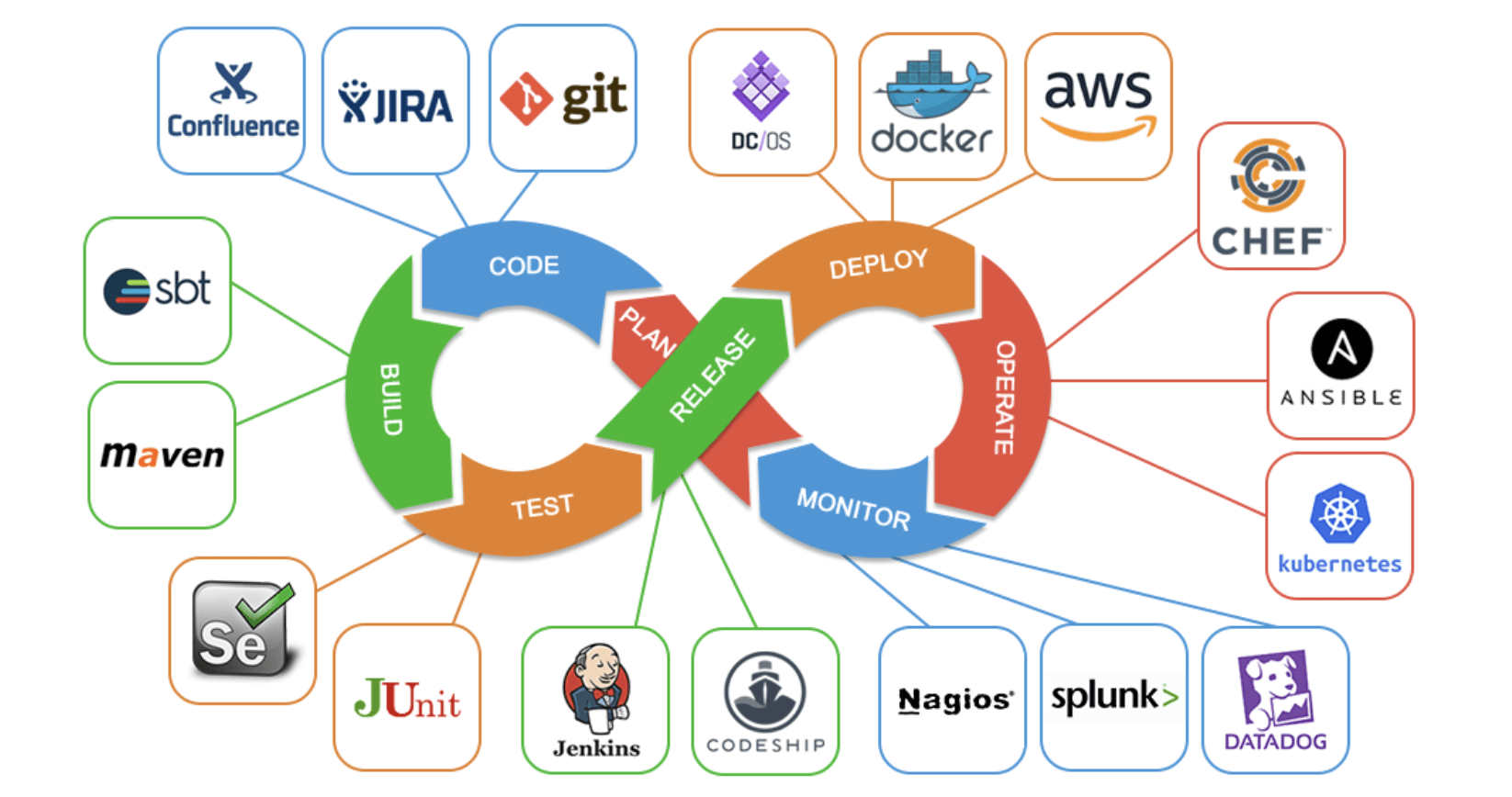 DevOps-Roadmap