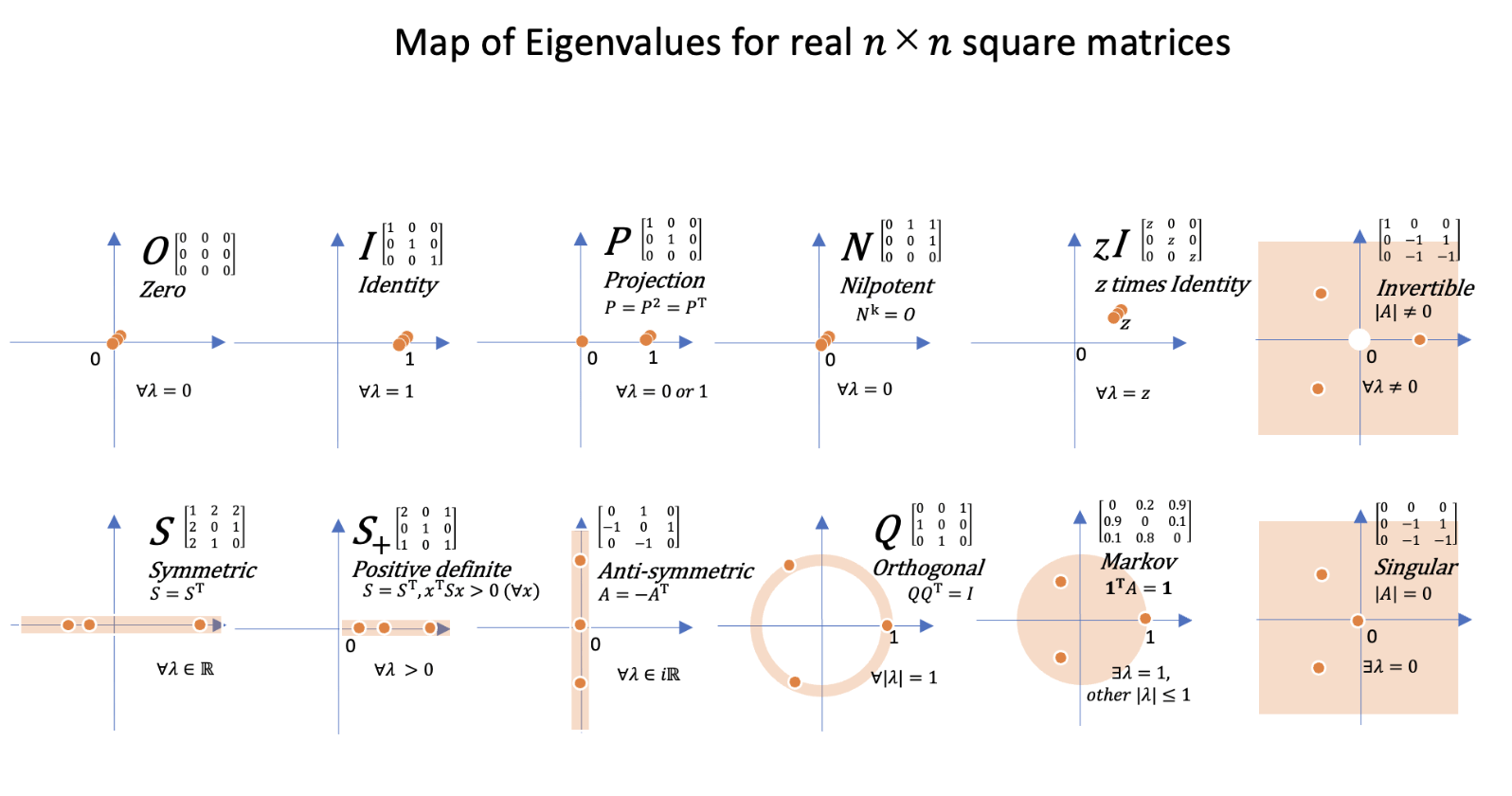 The-Art-of-Linear-Algebra