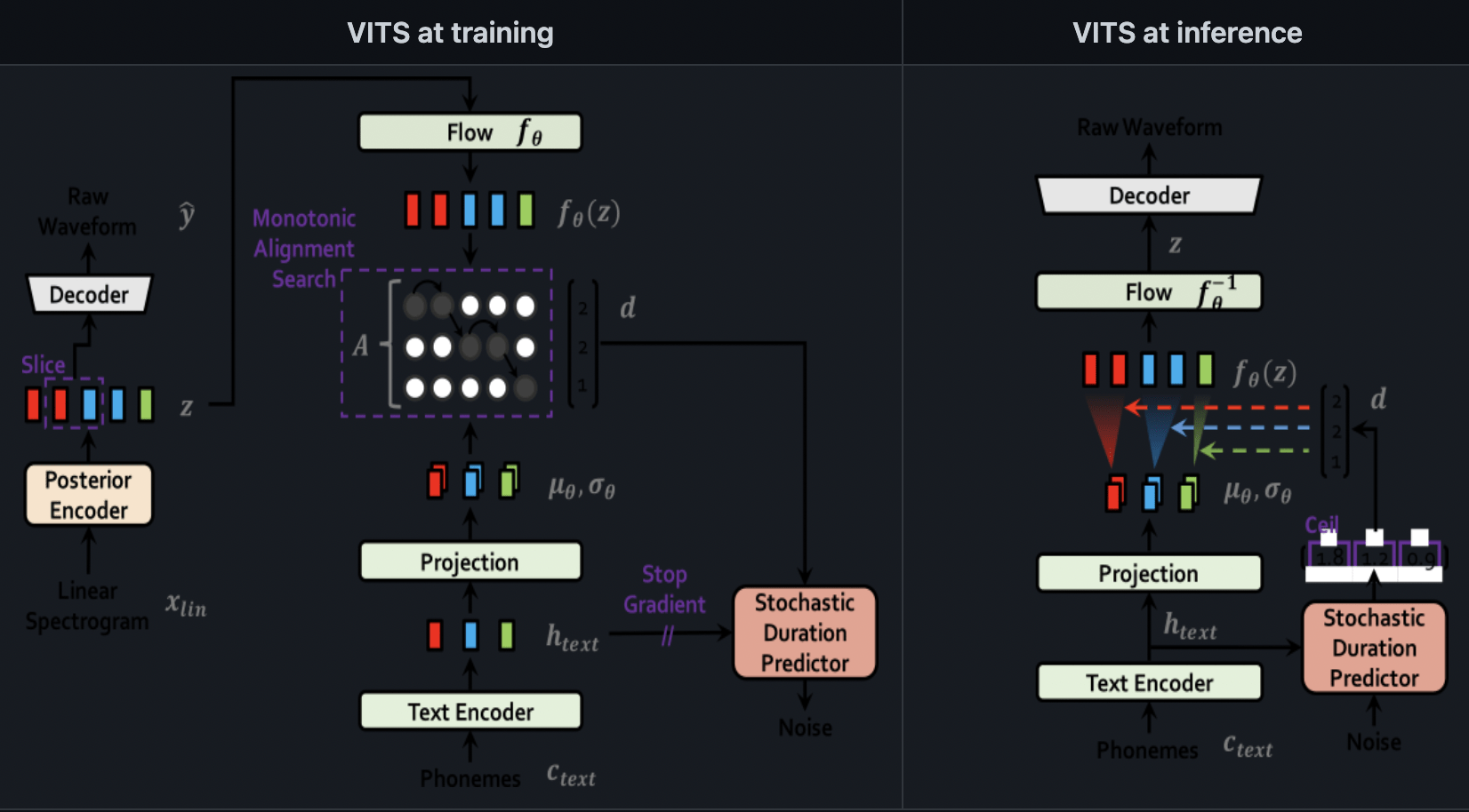 VITS