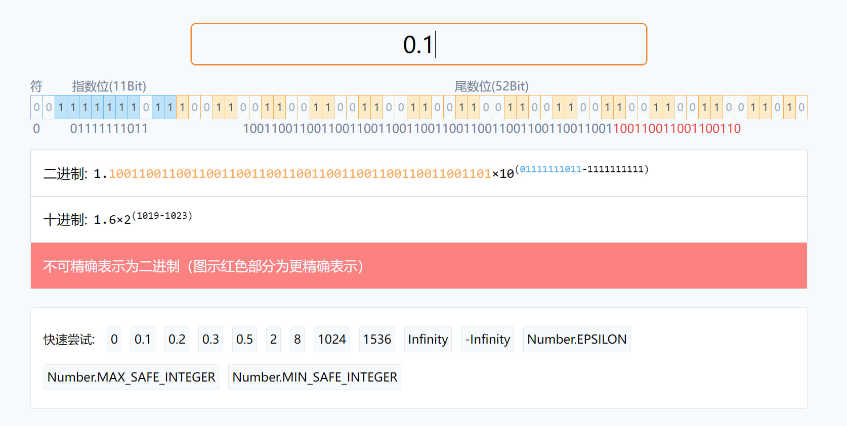 双精度浮点数内部表示法