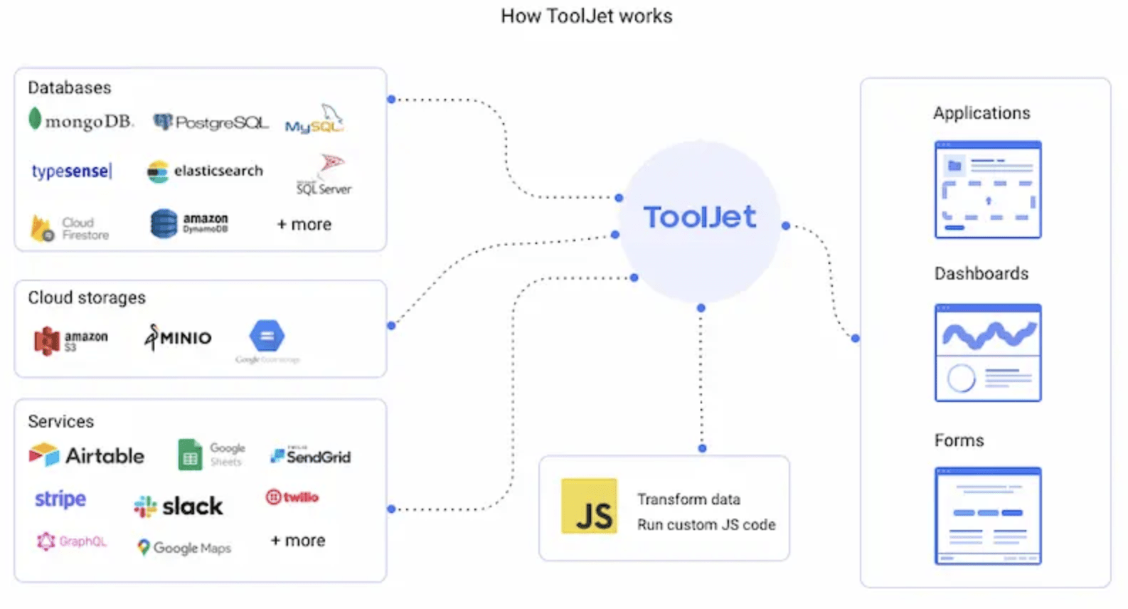 ToolJet