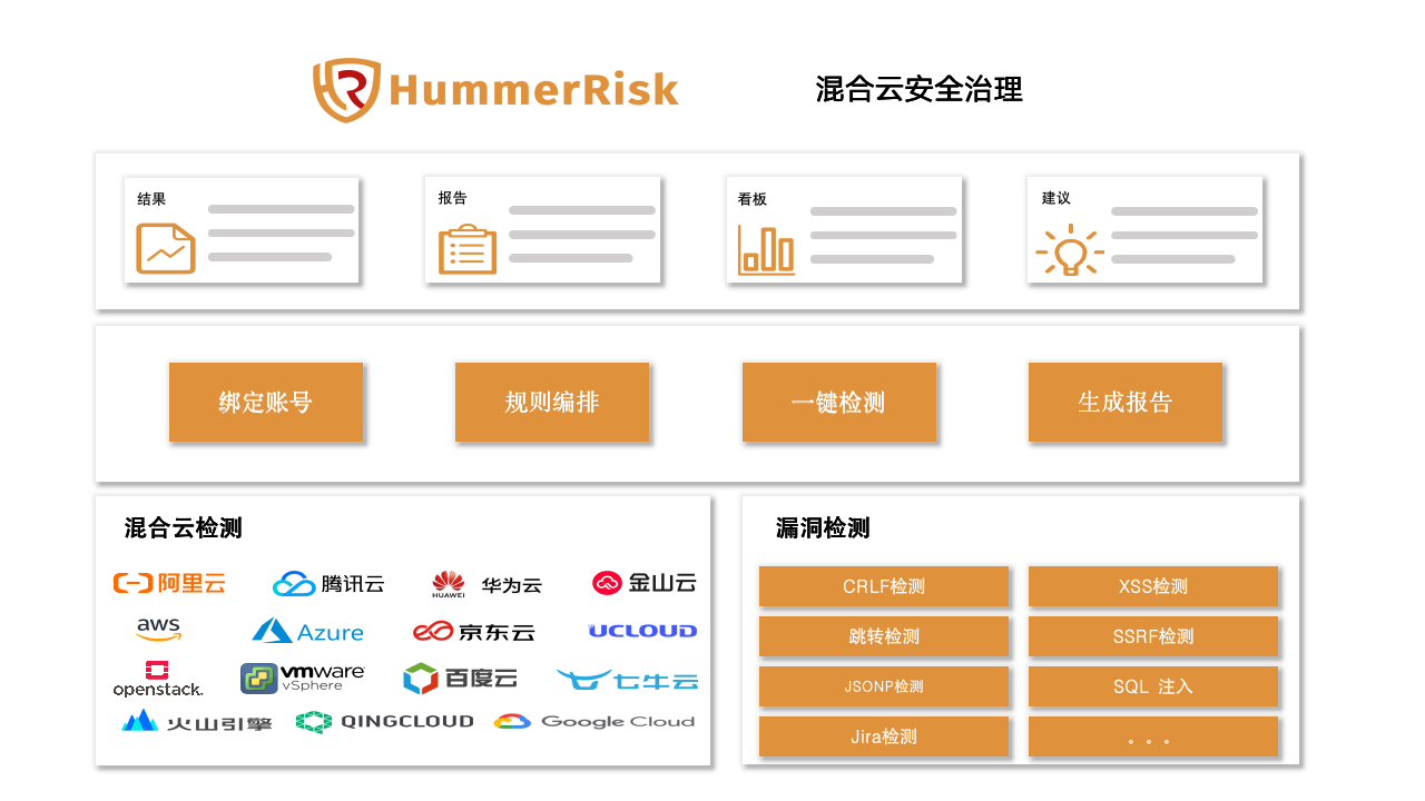 HummerRisk