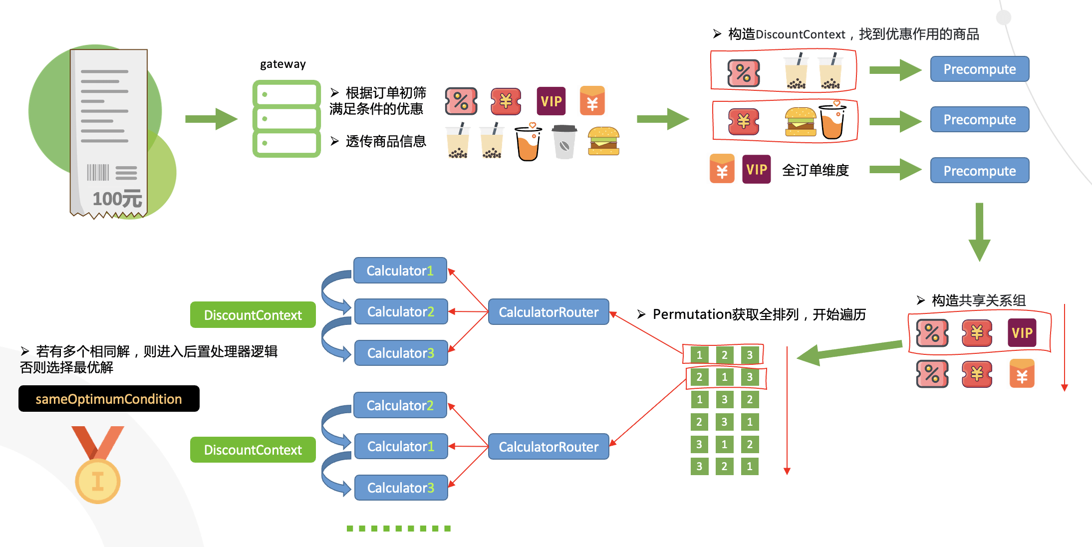 Q-calculator