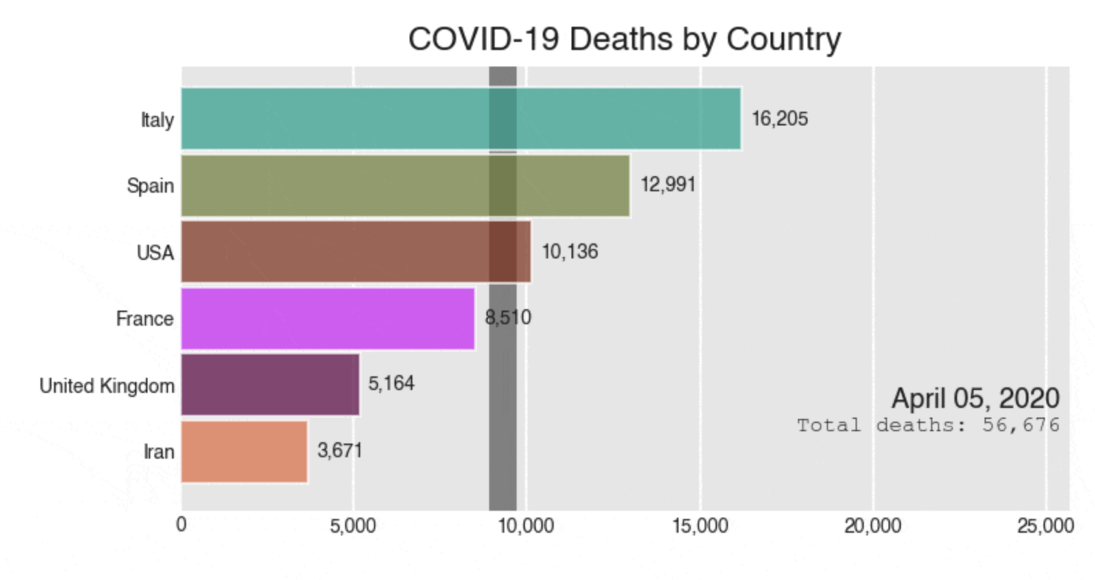 bar_chart_race