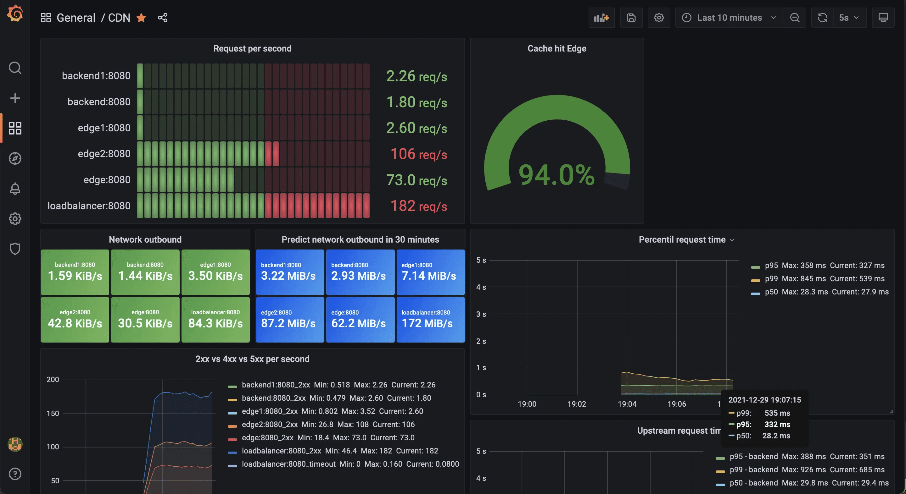 cdn-up-and-running