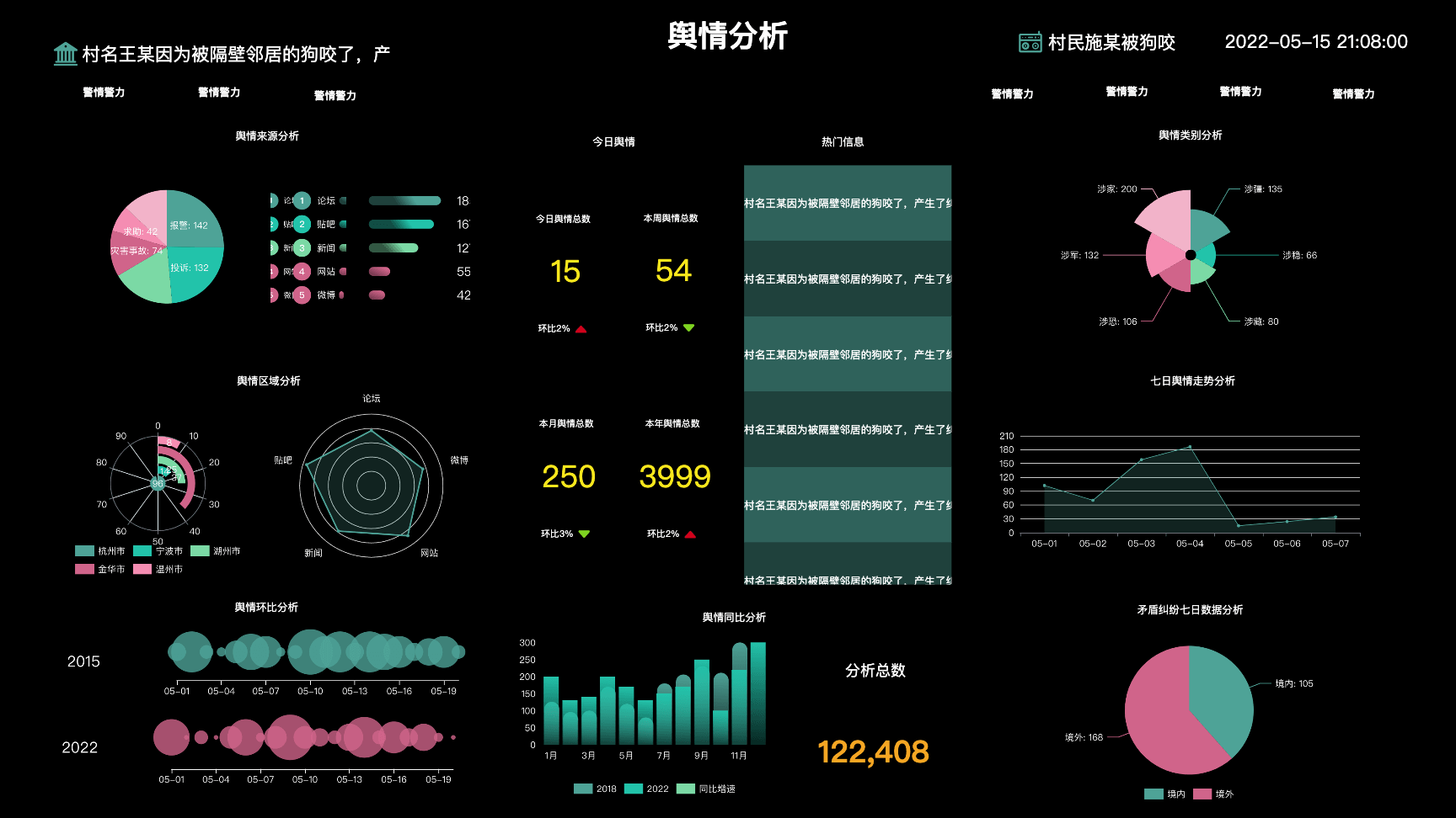 create-chart