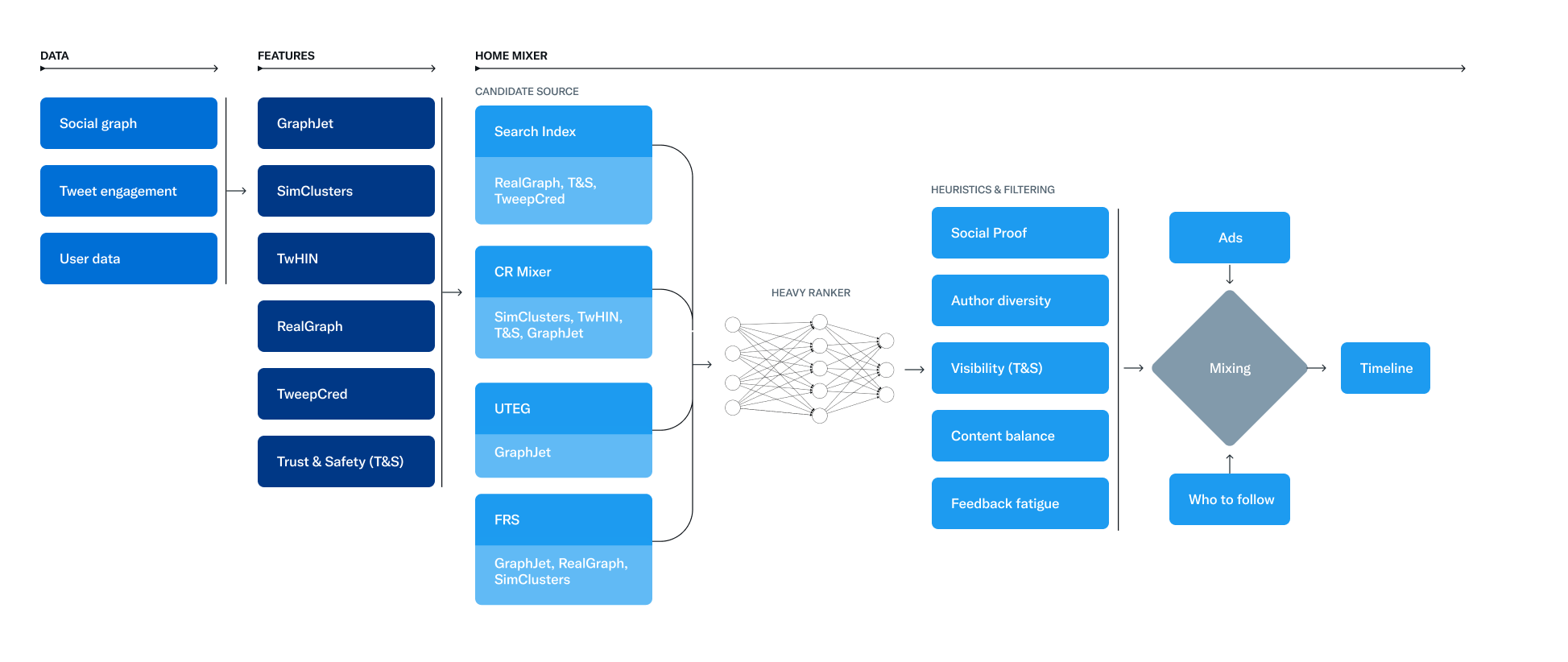 the-algorithm