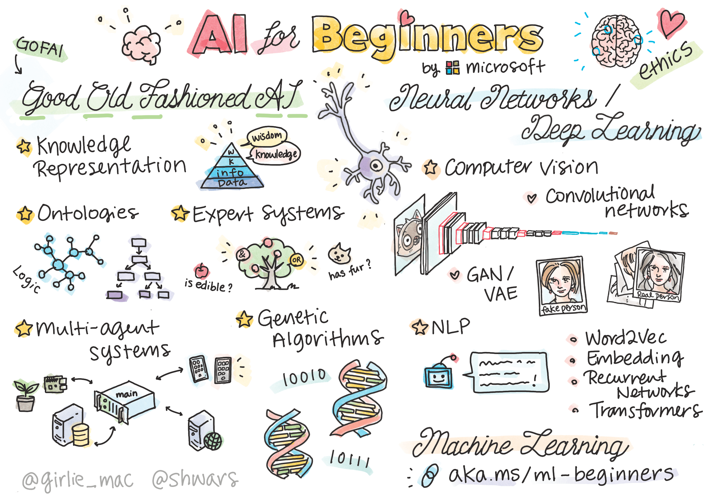 AI-For-Beginners