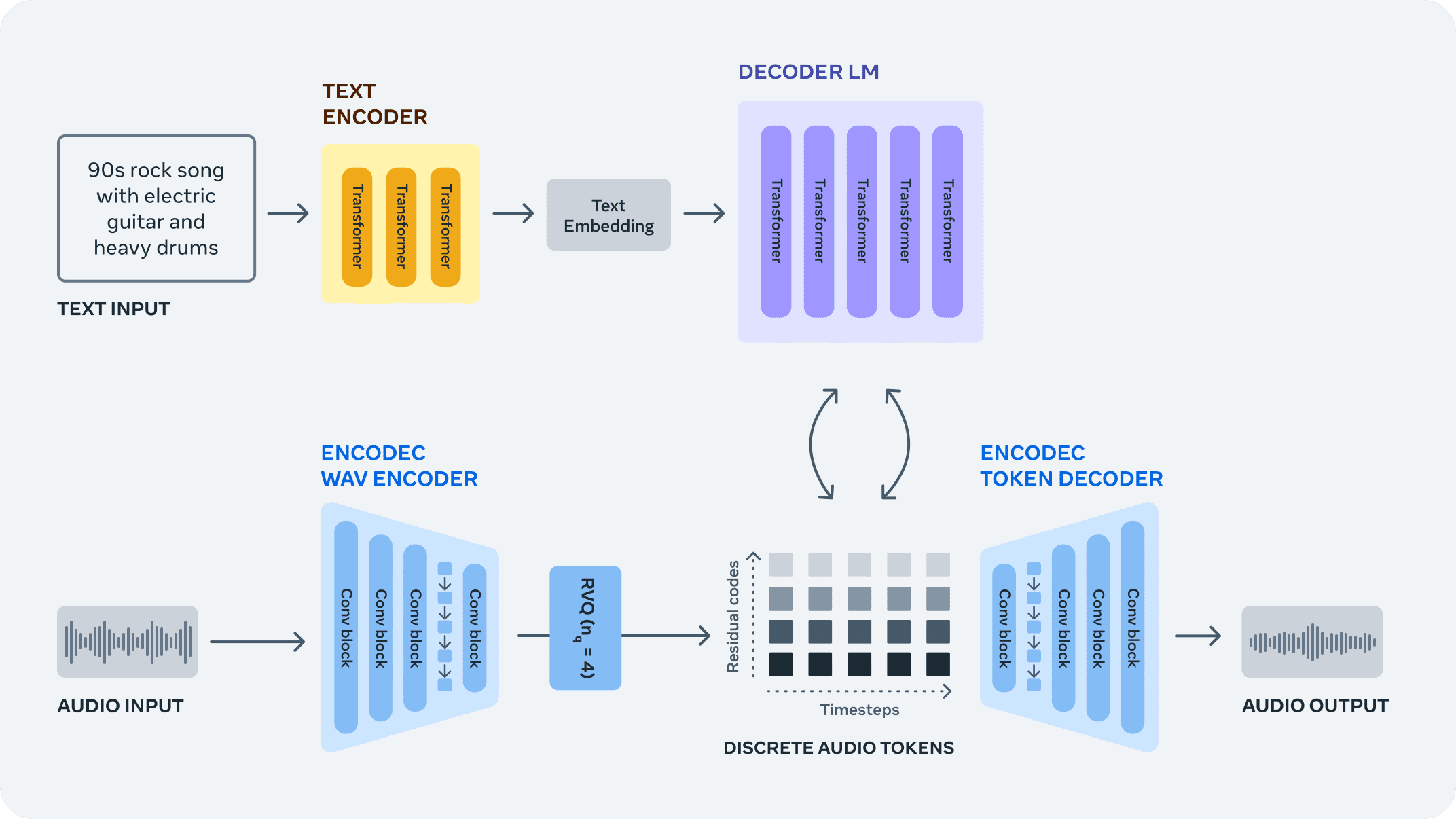 audiocraft