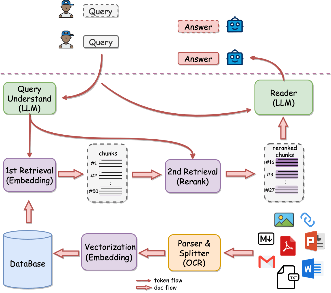 QAnything