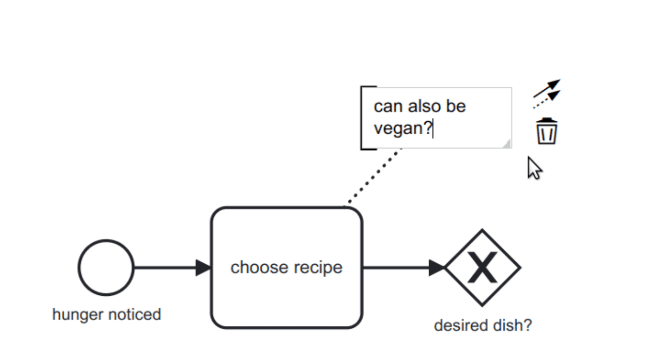 bpmn-js