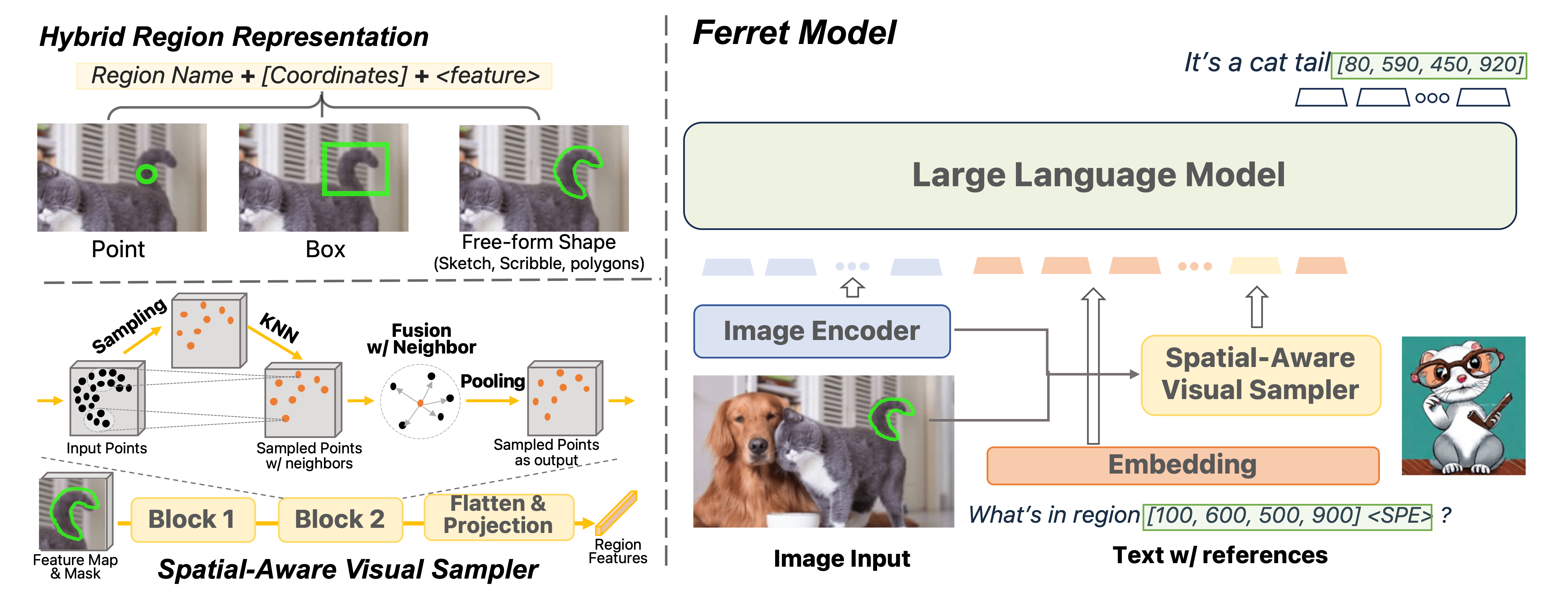 ml-ferret