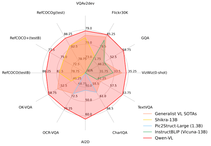 Qwen-VL