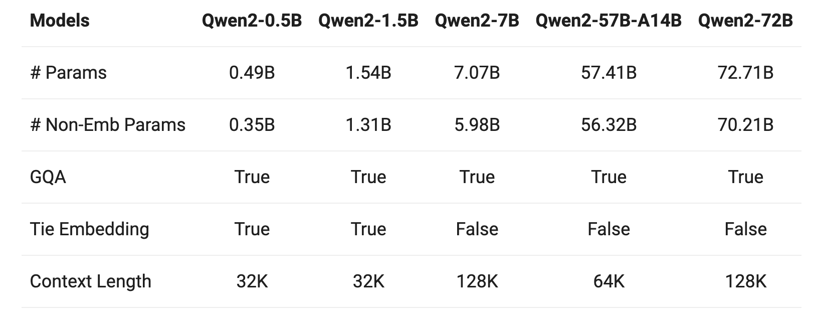 Qwen2