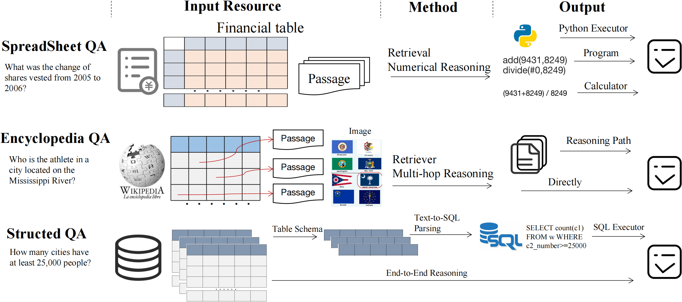 TableQAKit