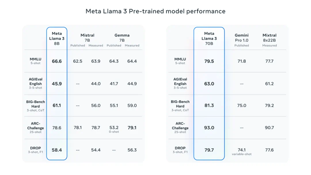 llama3