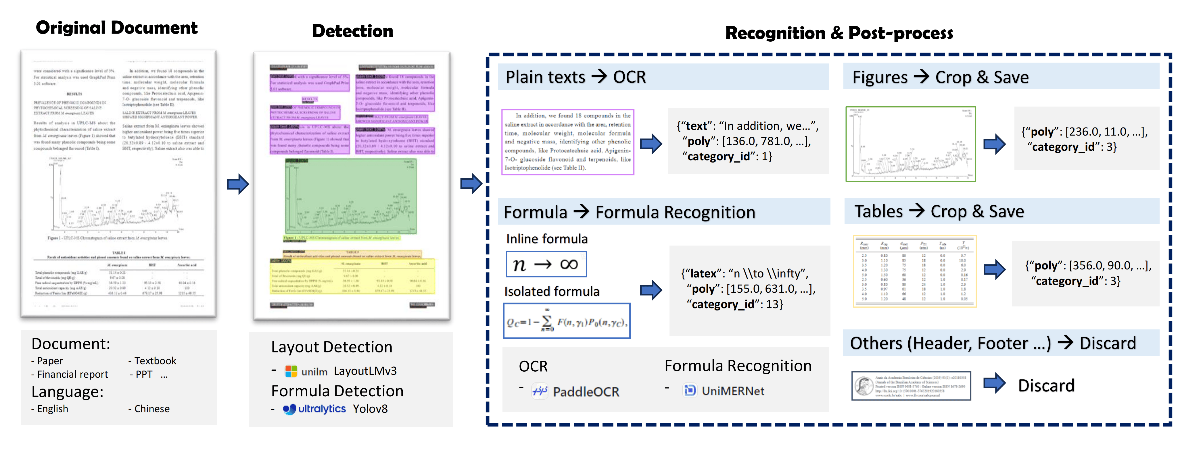 PDF-Extract-Kit