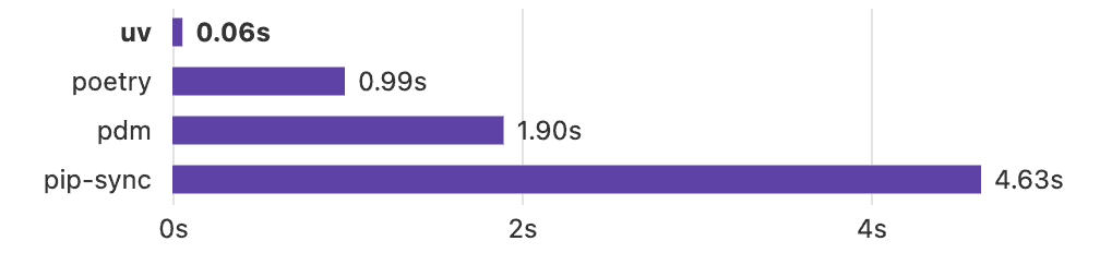 uv