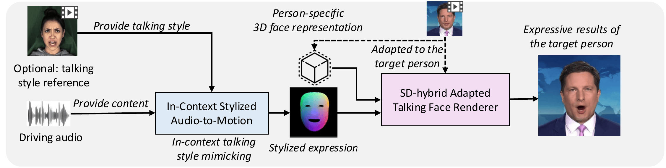 MimicTalk