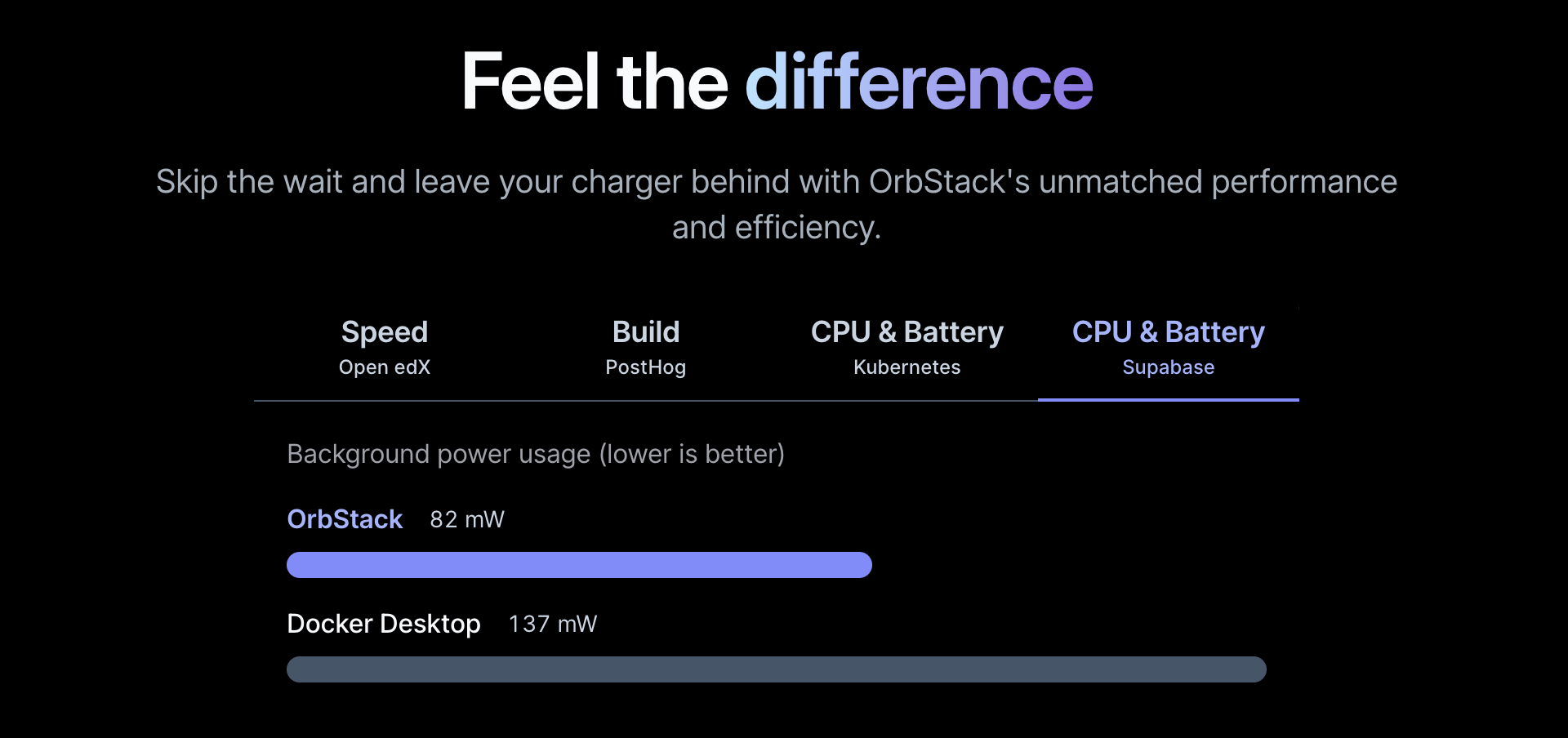 OrbStack