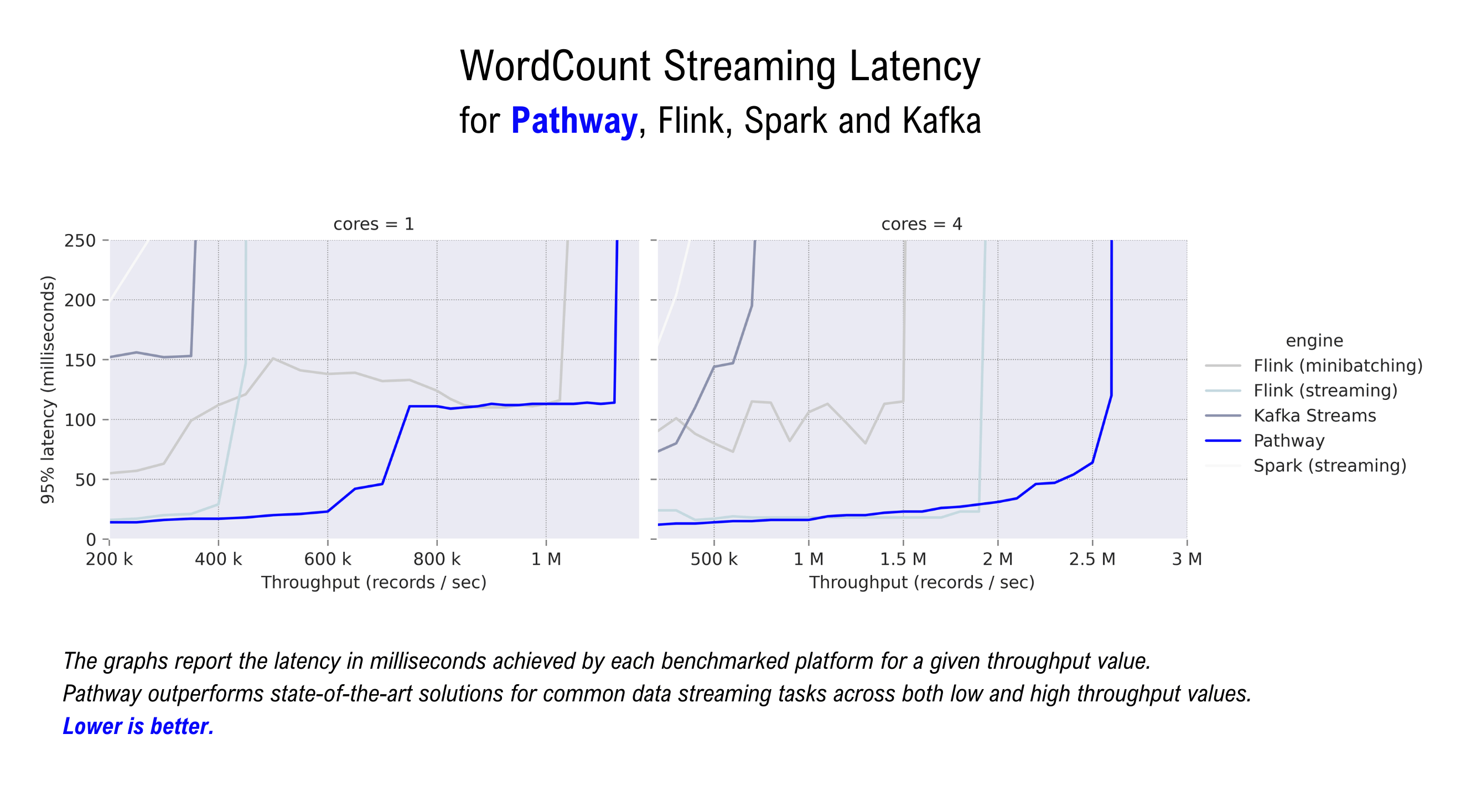 pathway