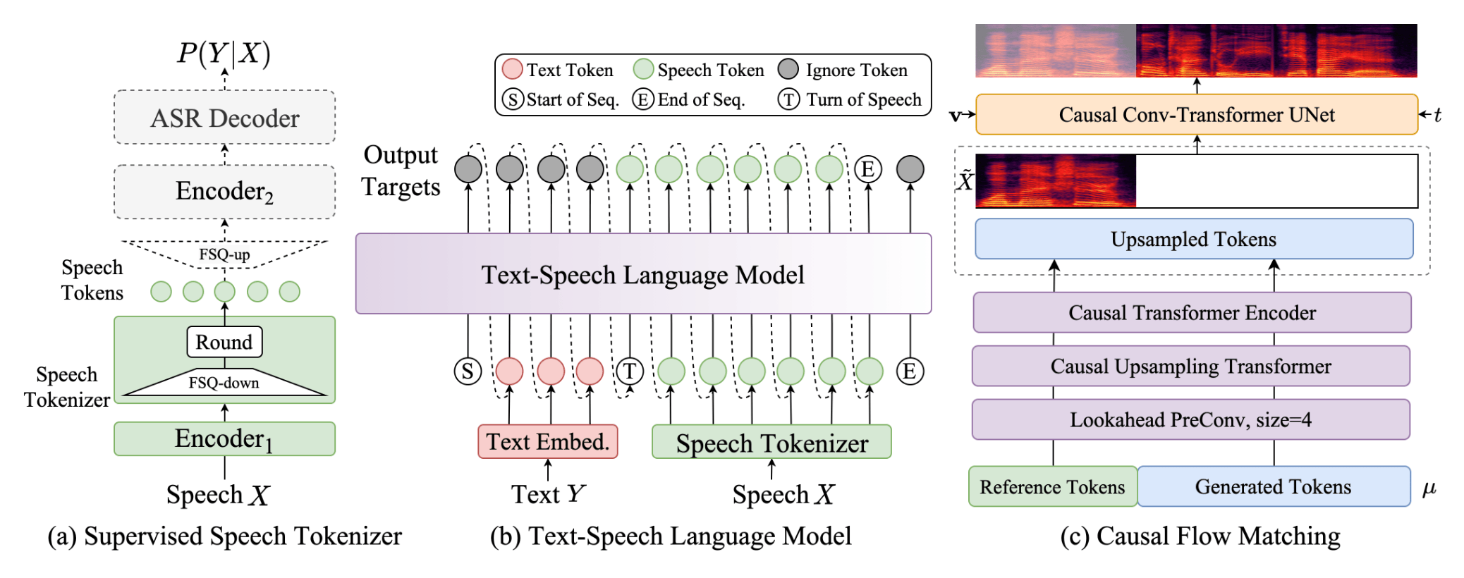 CosyVoice