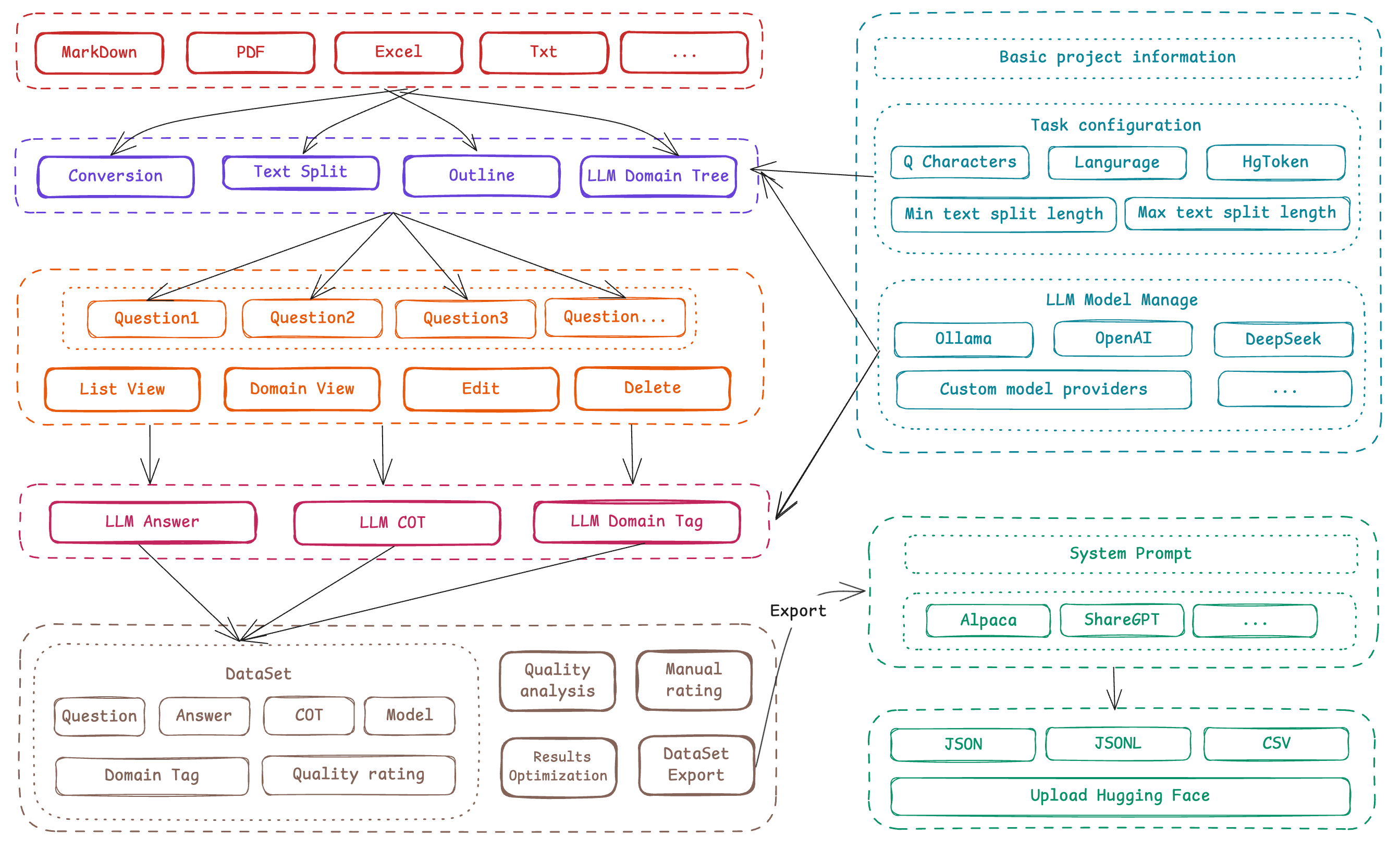 Easy-Dataset
